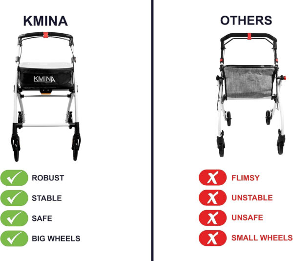 KMINA PRO – Narrow Walkers for Small Spaces, Narrow Rollator, Rollator Walkers for Seniors, Rollators for Adult Walking, Folding Walker with Wheels and Brakes, Rolling Walkers Black