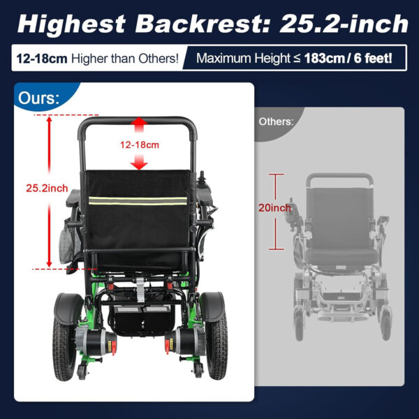 25miles Collapsible Electric Wheelchairs for Adults and Seniors Support 330lbs, 20.3in Seat and 25.2in Backrest, All Terrain Foldable Power Wheelchairs Portable Lightweight, 600W Powerful Motor