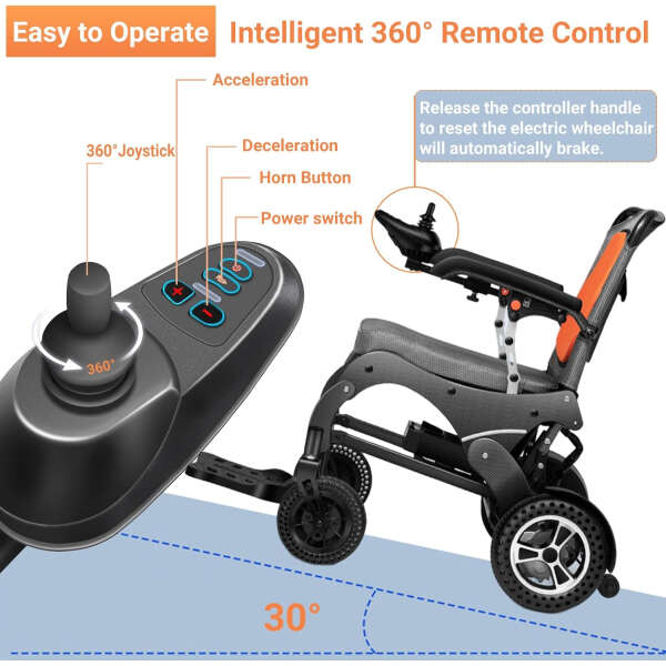 Nixlift Foldable Electric Wheelchairs for Seniors – All Terrain Motorized Wheelchair, Compact Portable, Powerful Motors, Security & Comfortable, 10AH Battery, Airline Approved