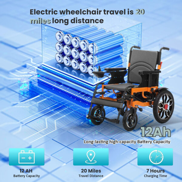 20 Miles All Terrain Electric Wheelchairs for Adults,20″ Seat Width Compact Portable Motorized Wheelchair for Seniors,Intelligent Folding Power Wheelchair Travel Motorized Mobility Scooters