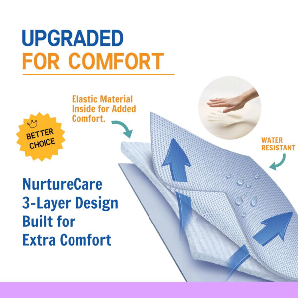 Upgrade 3-Layer Comfort Positioning Bed Pad, 48” x 40”, with Reinforced Handles – Washable Waterproof Transfer Board for Turning, Inconvenience Care Transfer Sheet (Lake Blue)