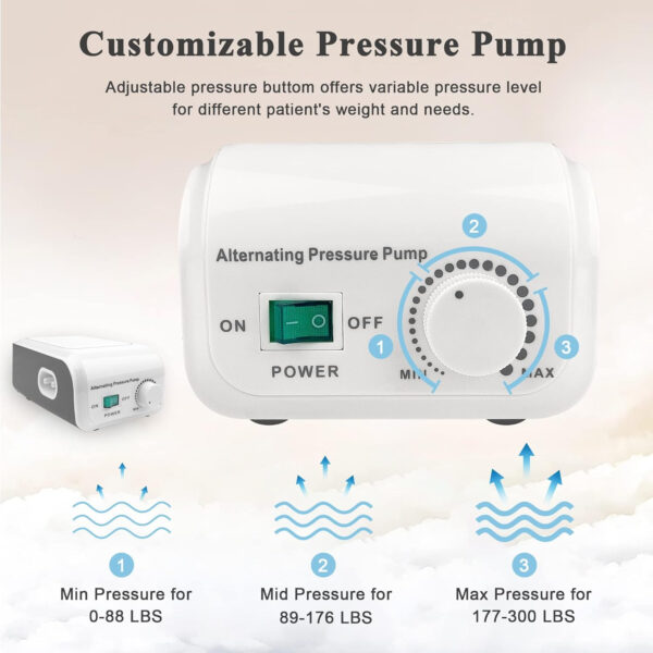 Alternating Pressure Mattress for Bed Sores, Bed Pad to Prevent Bed Sores for Hospital Bed Includes Inflatable Air Mattress and Quiet Pump, for Bed Sore Relief Pressure and Sores Treatment