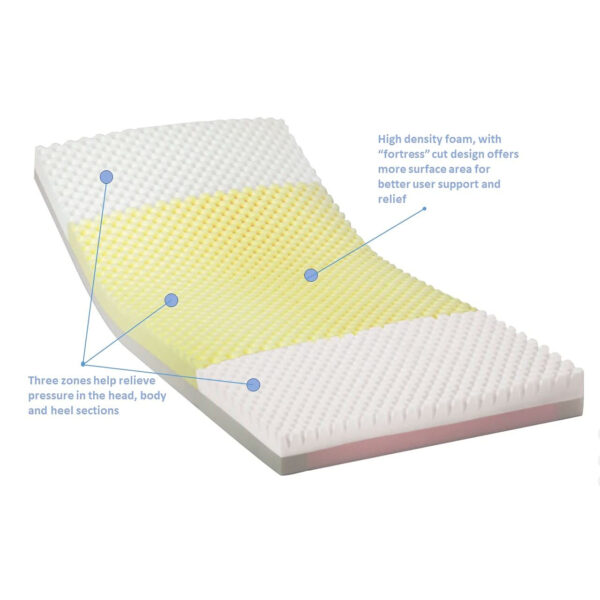 Invacare Solace Prevention Bariatric Mattress 42″ Wide, SPS2080B42