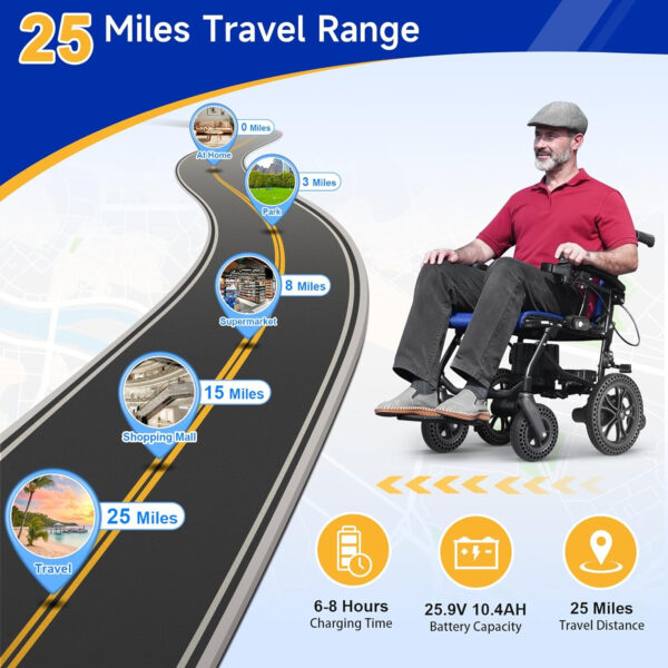 25 Miles Electric Wheelchairs for Adults Lightweight Foldable, 30 Lbs Folding Motorized Wheelchair Portable Power Wheelchair with Liftable Armrests Airline Approved