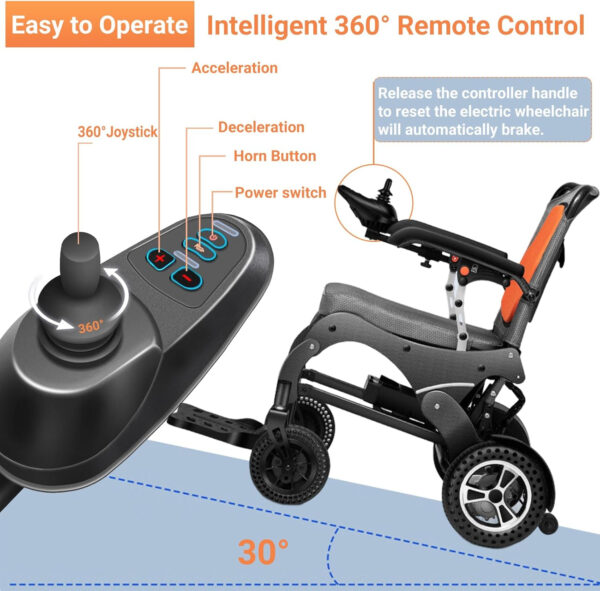 Nixlift Foldable Electric Wheelchairs for Seniors – All Terrain Motorized Wheelchair, Compact Portable, Powerful Motors, Security & Comfortable, 10AH Battery, Airline Approved