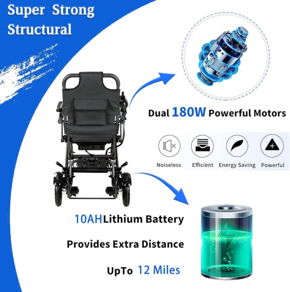 [2025 Model] Power Wheelchair Lightweight Foldable, The World’s Lightest Electric Wheelchair Weighs Just 30 LB for Adults, Seniors, Travel Motorized Wheelchair