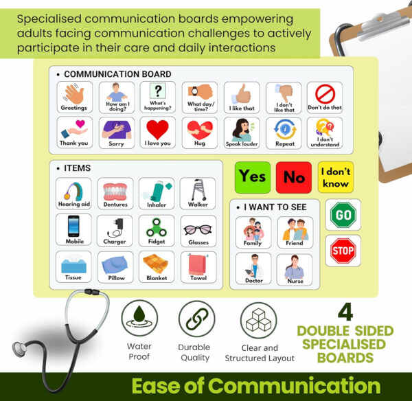 Communication Board for Non Verbal Adults, Picture Symbol Communication Cards for Aphasia, Stroke Patients, Hospital and Care Home use